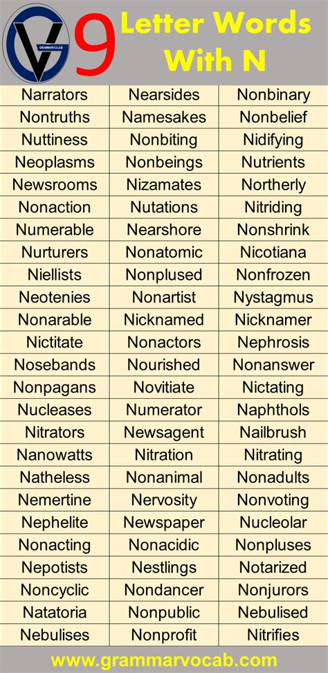 Nine Letter Elements at Johnny Will blog