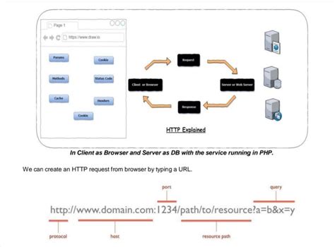 Image result for Videos of API Testing of Pro Mod