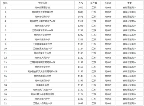 南京国际学校学费一览表_初三网