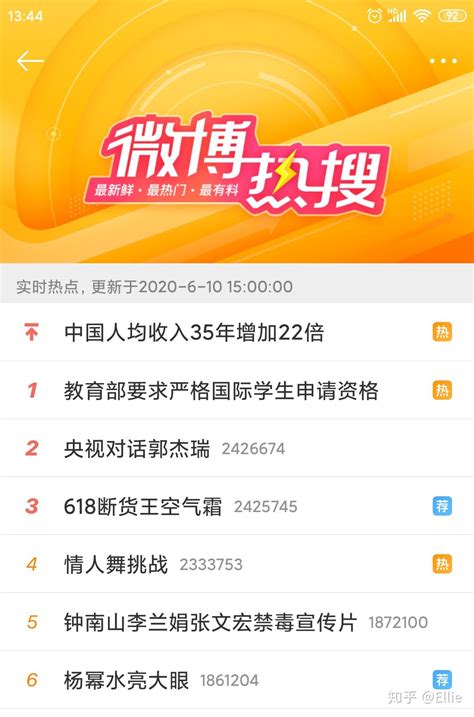 微博热搜榜排名今日最新(2022年3月3日)_安卓精灵网
