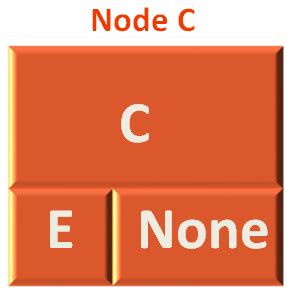Python - Tree Traversal Code