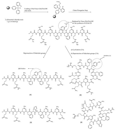 Design, Synthesis and Antibacterial Studies of Novel Cationic ...