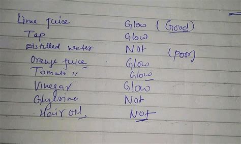 Liquid Bulb/LED glows/ does not glow Good conductor/ Poor conductor 1 ...
