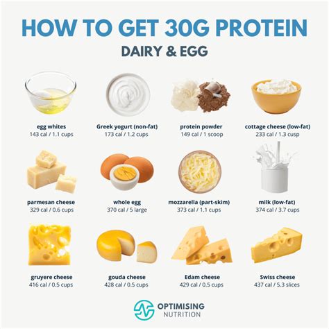 Visualising 30 Grams of Protein in Everyday Foods - Optimising Nutrition