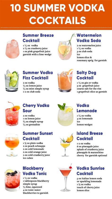 10 Summer Vodka Cocktails | Cocktail recipes, Summer vodka cocktails ...