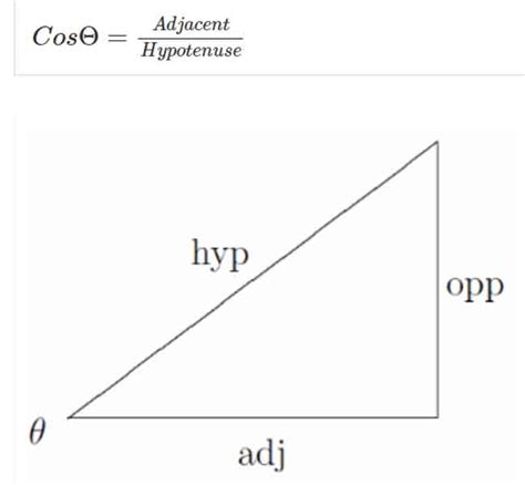 Image result for Cos Equation Formula Geometry