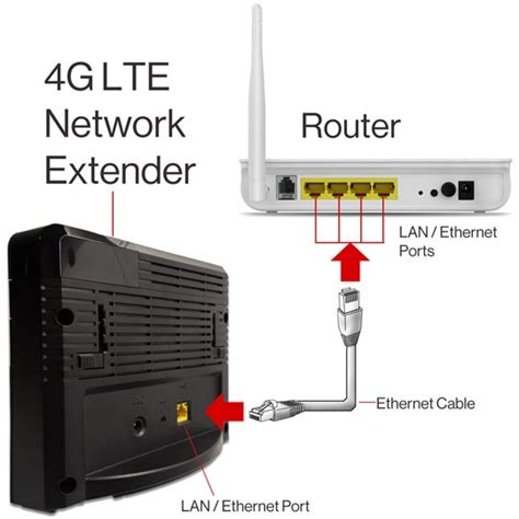 Verizon Network Extender Setup Guide 的图像结果