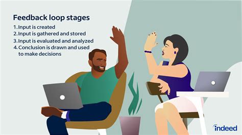 Positive Feedback Loop Example 的图像结果