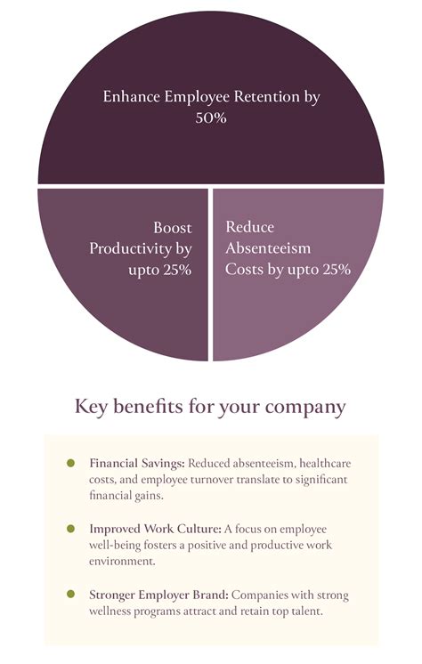 Image result for Employee Wellness Program Chart
