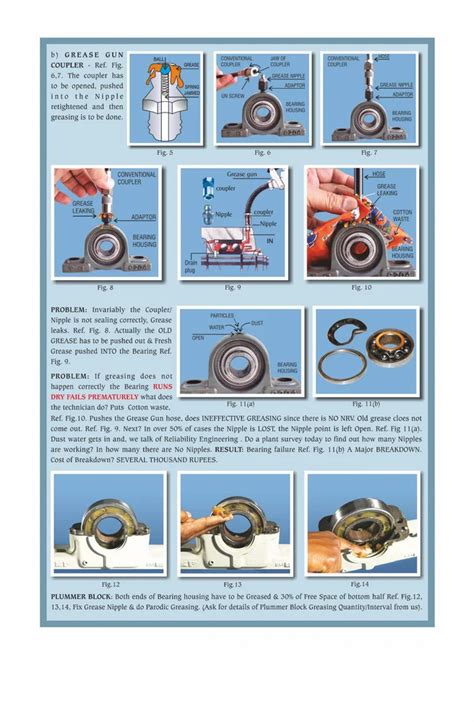 Oil Level Indicator - Knob Type Oil Level Indicator Service Provider ...