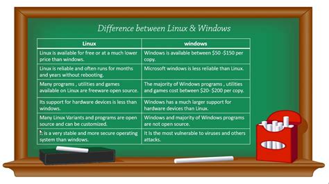 What Is Difference Between Linux and Windows 的图像结果