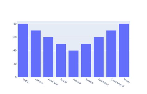 Image result for Comment Installer Ploty Python