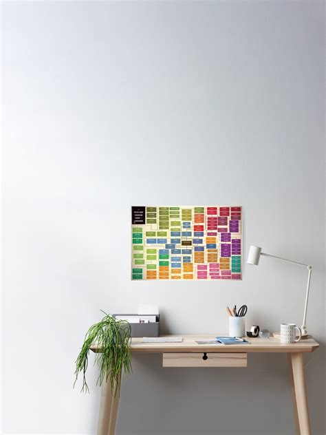 Language Tree Poster 的图像结果