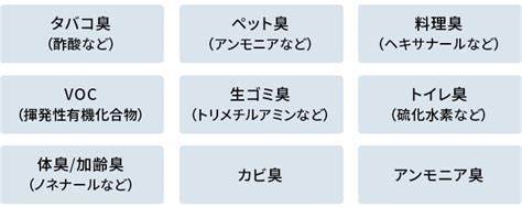 空気浄化｜KC-M511｜床置き型プラズマクラスター加湿空気清浄機｜空気清浄機｜法人のお客様へ（BtoB）：シャープ