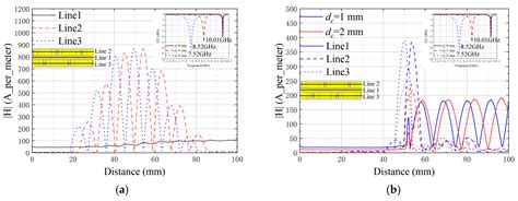 A Quasi-Distributed Crack Sensor Based on Weakly Coupled Vertical U ...