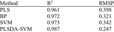 Image result for Quantitative Forecasting Examples