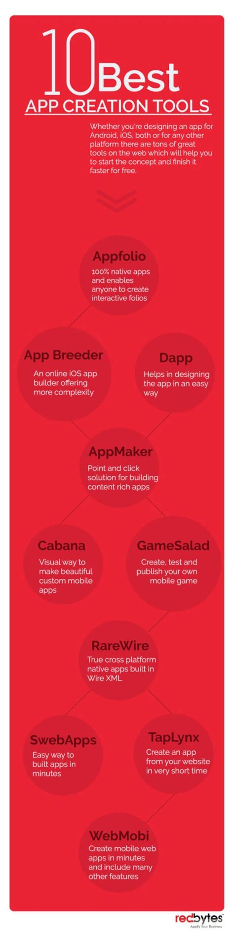 10 Best App Creation Tools [Infographics]