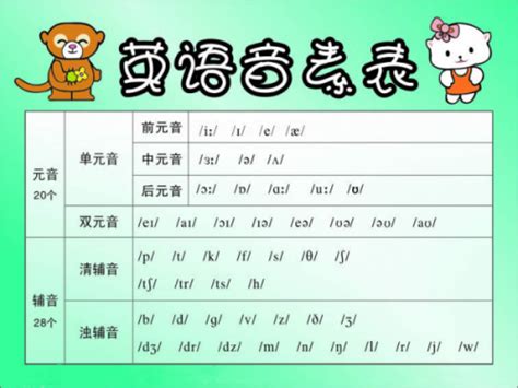 汉语拼音音节表 声母韵母表设计图__展板模板_广告设计_设计图库_昵图网nipic.com