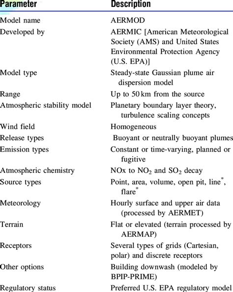 Image result for AERMOD Output Examples