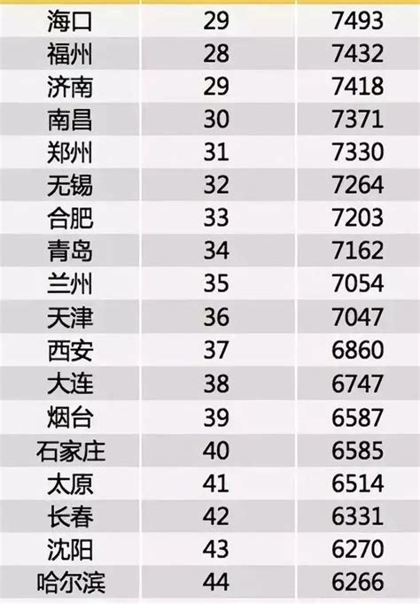 全国平均工资版图：京沪收入水平最高，IT、科技业最有“钱”途_凤凰网