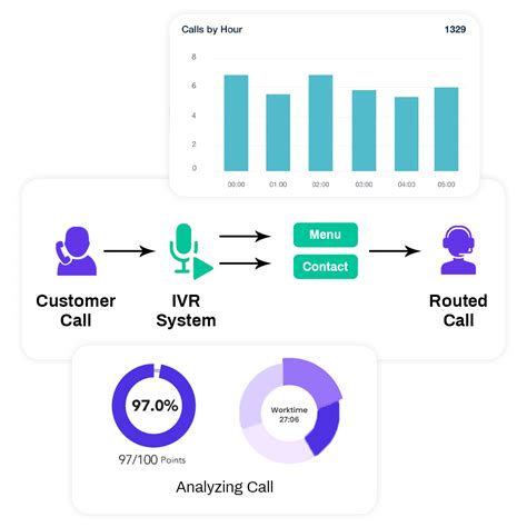Image result for Contact Center Problem Resolution Image