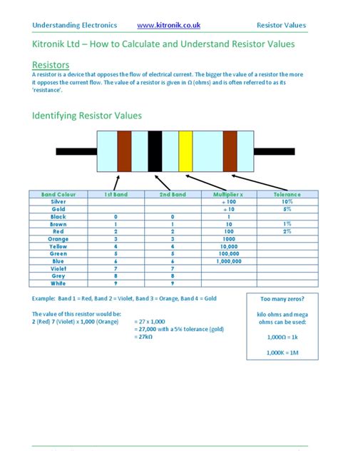 Resistor Values 的图像结果
