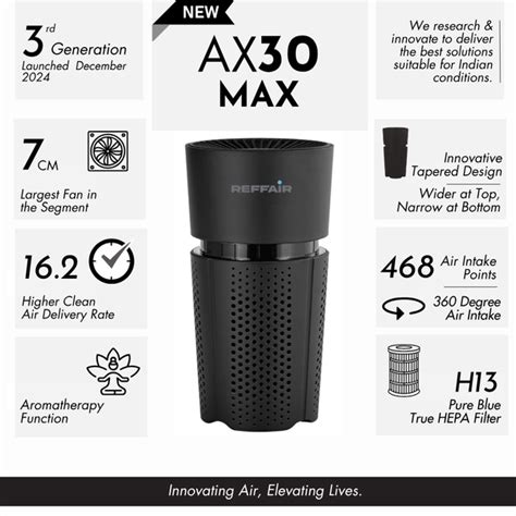 Reffair AX30 MAX Car Air Purifier with Ionizer & Aroma Tab