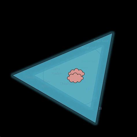 Image result for Centralized Data Processing