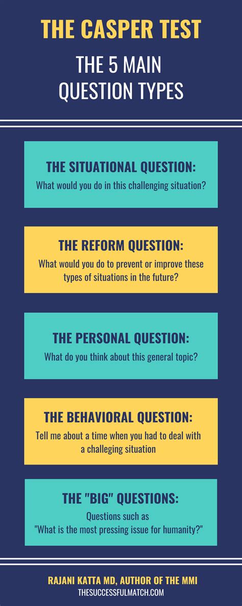 Image result for Casper Test Examples