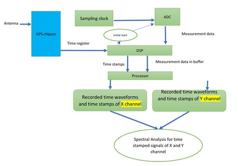 Spectral Processing Graph 的图像结果