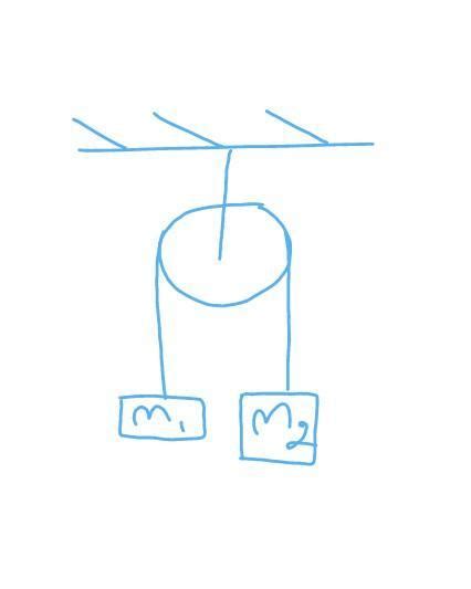 draw FBD of the figure in attachment !!! - Brainly.in