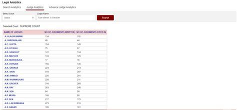 Click on Legal Analytics. Click on Judge Analytics.