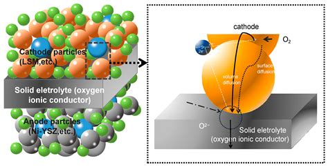 Recent Progress in Semiconductor-Ionic Conductor Nanomaterial as a ...