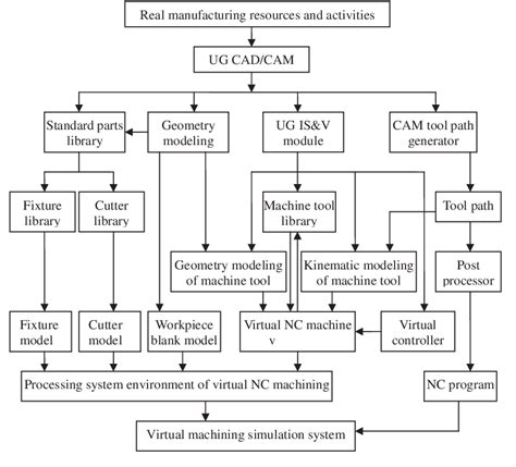 Image result for Virtual Simulation Teaching