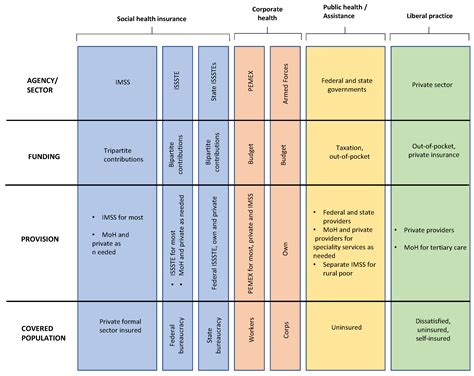 Improving Accessibility to Patients with Interstitial Lung Disease (ILD ...