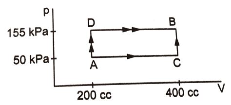 50 cal of heat should be supplied to take a system from the state A to ...