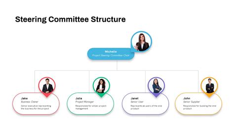Steering Committee 的图像结果