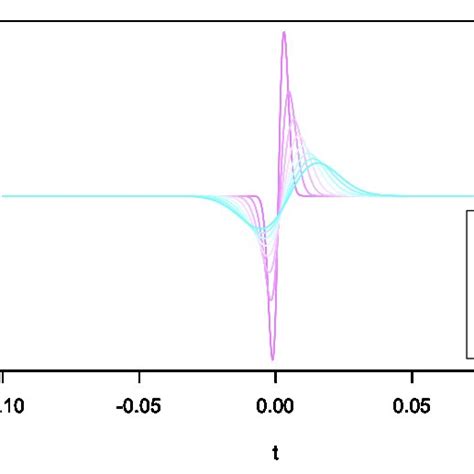 Image result for Dirac Delta Gate .NET Physics