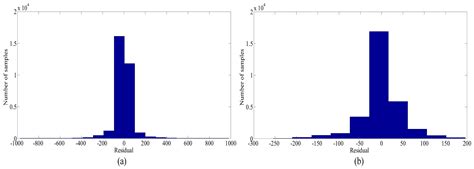 A Hybrid Online Forecasting Model for Ultrashort-Term Photovoltaic ...