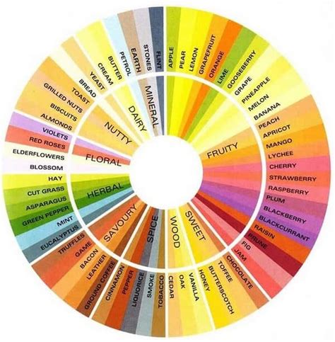 Resultado de imagen de tea flavors and taste
