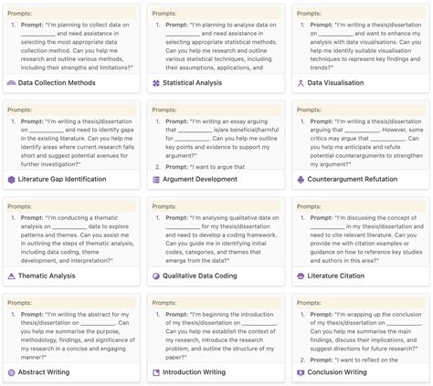 Image result for Research Essay Prompts