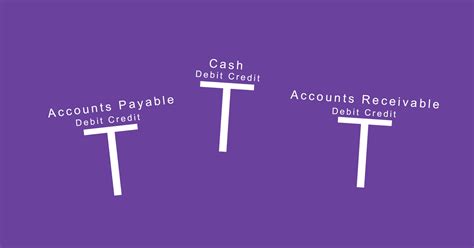 Accounting Examples 的图像结果