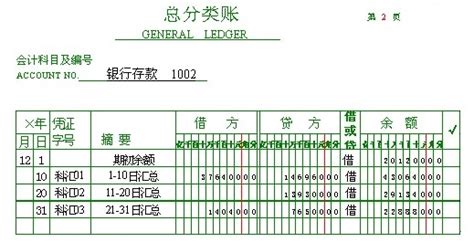 资深出纳教你3步填写现金、银行日记账(小白必戳)！_登记