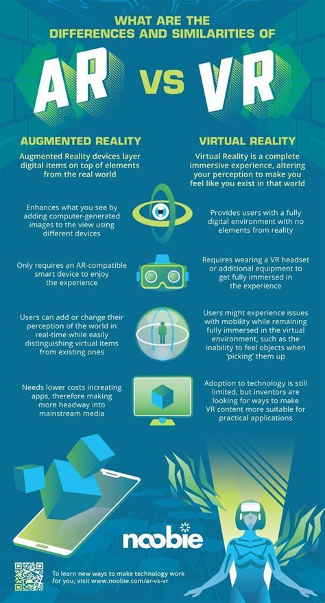 Image result for AR Vs VR Explained