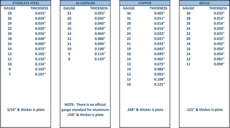 Sheet Metal Gauge Standard at Katherine Casteel blog