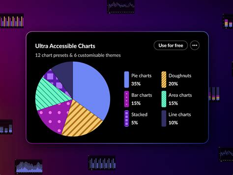 Image result for Pattern for Chart Accessability
