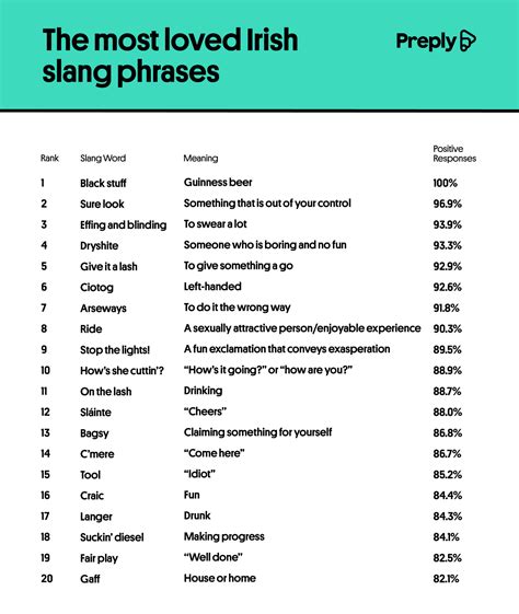 Irish slang words: The 20 most loved and hated