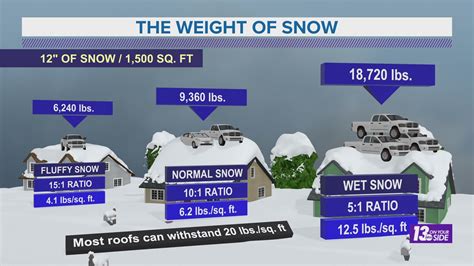 What makes snowfall wet vs. dry? | wzzm13.com
