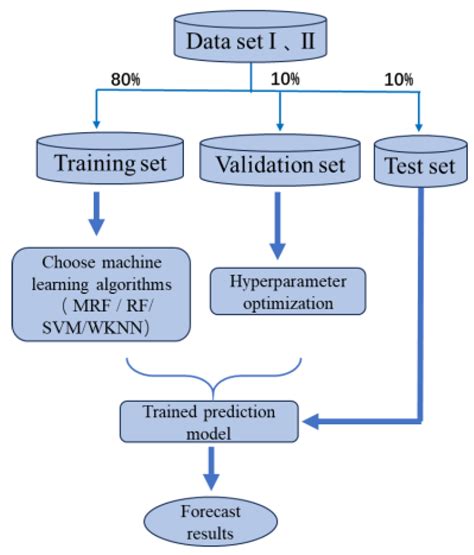 Multiscale Bootstrap Correction for Random Forest Voting: A Statistical ...