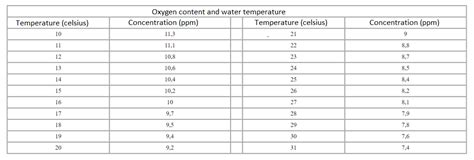 Irrigation water temperature and cannabis cultivation- Philosopher Seeds